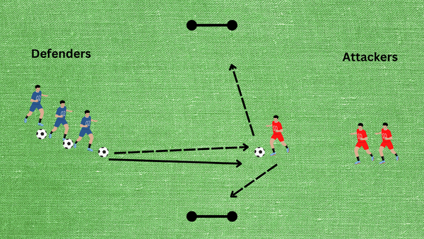 1V1 Attacking and reaction drilling