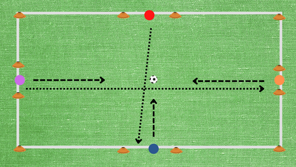 goals of chaos 1v1 football drill